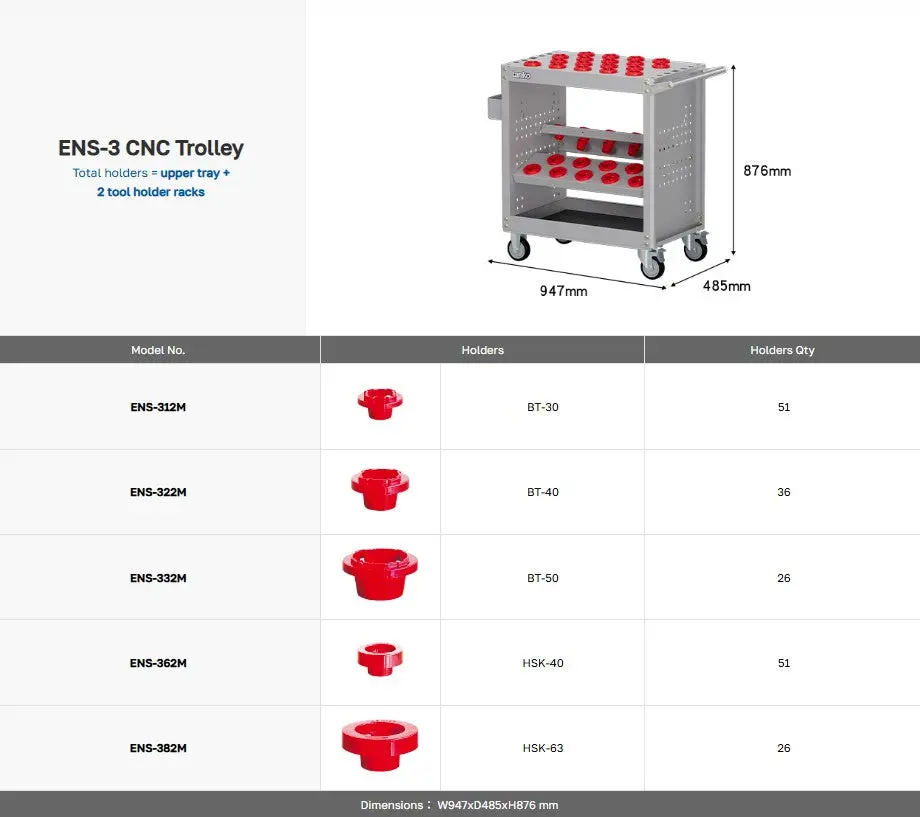 Cnc Trolley (Ens-3) 3