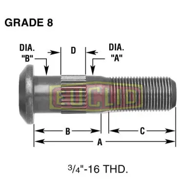 Round Headed Serrated Single End Stud, 1.41" | E9008l Euclid 1