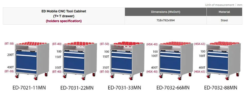 Mobile Cnc Tool Cabinet (H1000) 6