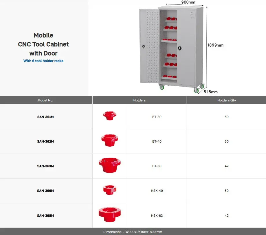 Cnc Tool Cabinet With Door (San-36) 5