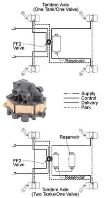 Ff2 - Full Function Trailer Valve, 3.0 Psi | Haldex Kn28600 1
