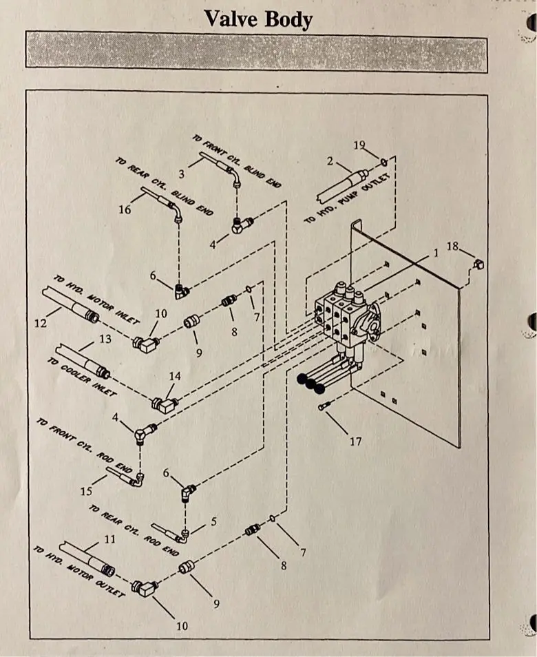 10362 Read Screen-All Hydraulic Control Valve, Used On The Rd-40 And The Rd-90 Screens. Special Order Item, Call For Pricing. 1
